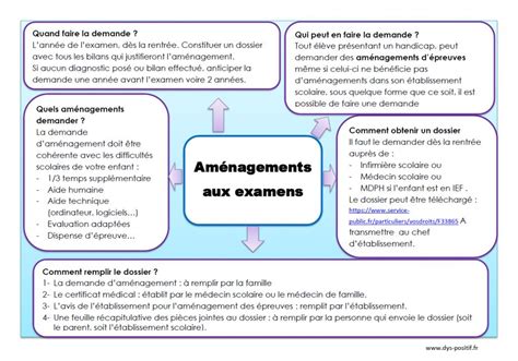 Les Am Nagements Possibles Des Preuves Tankionlinar