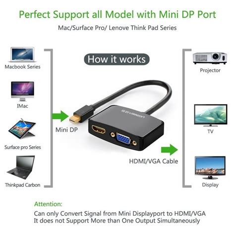 Mini Dp To Hdmi Vga Ugreen Mini Displayport Thunderbolt To Hdmi Vga