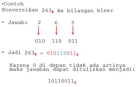 Soal Bilangan Biner Dan Jawabannya