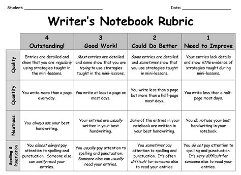 Writers Notebook Rubric Writing Lessons Writing Rubric Writing