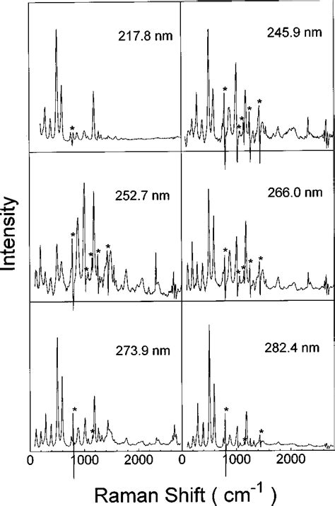 Gives An Overview Of The A Band Resonance Raman Spectra Of