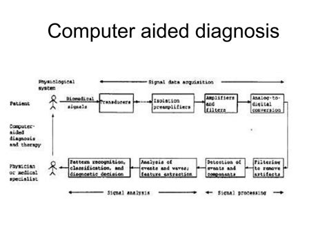 Biomedical Signals PPT