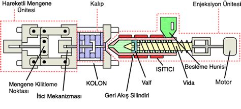 Plastik Enjeksiyon Nedir Plastix Mold Dijital Kalıp Fabrikası