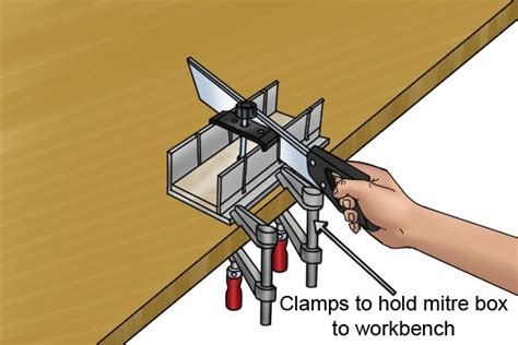 How To Use A Mitre Box Wonkee Donkee Tools