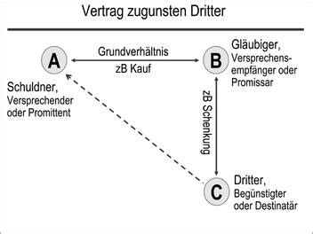 Formular Vertrag Zugunsten Dritter