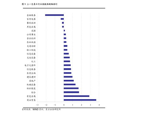 高瓴产业与创新研究院 迈向2060碳中和：聚焦脱碳之路上的机遇和挑战 机构资讯 慧博投研资讯