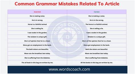 Most Common Grammar Mistakes Related To Article Word Coach