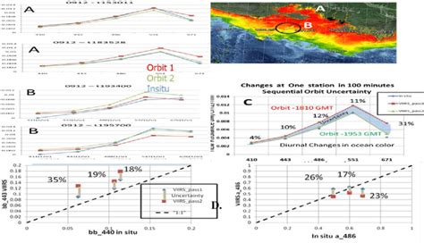 Plots Show The Spectral Rrs Uncertainty On September 12 2013 At