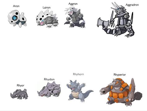 Pokemon Aron Evolution Chart Level