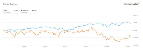 Ge Stock Split Good Or Bad Exorbitant Blook Pictures Library