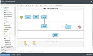 Prozessmanagement Nach Der Bpmn Notation Mit Smartprocess Presse Control