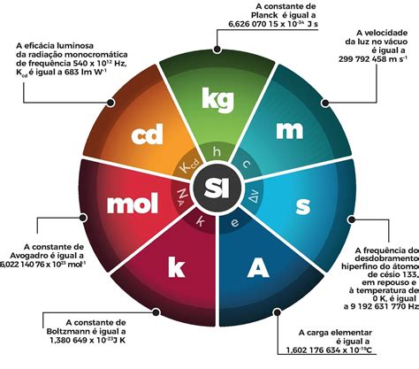 Kg m s2 es igual a el 2 está elevado al cuadrado Brainly lat