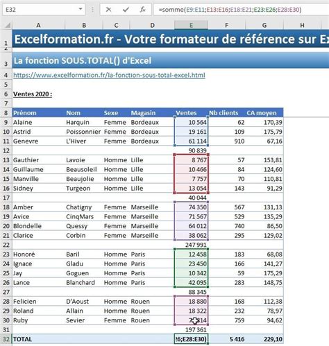 Comment Calculer Des Sous Totaux Dans Un Tableau Excel La Fonction