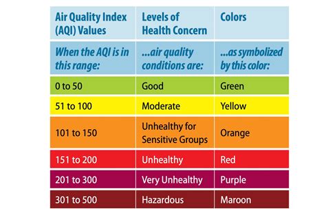 How To Track Smoke Air Quality In Your N J Town On Airnow Gov Nj