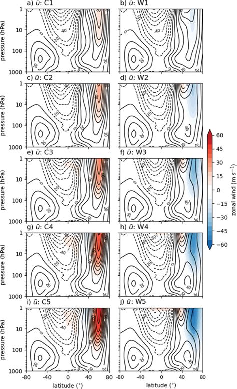 Same As Fig But For Time Mean Zonally Averaged Zonal Wind Contour