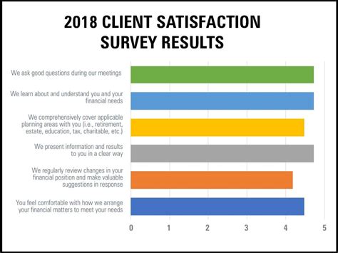 2018 Client Satisfaction Survey Results — The New Capital Journal — New