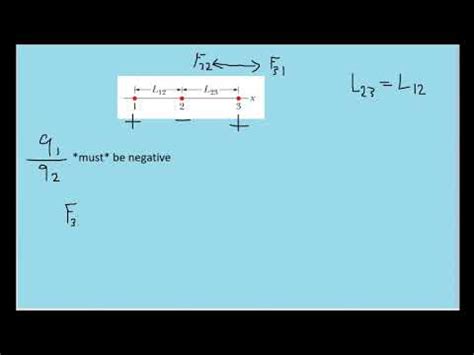 In The Figure Three Charged Particles Lie On An X Axis Particles