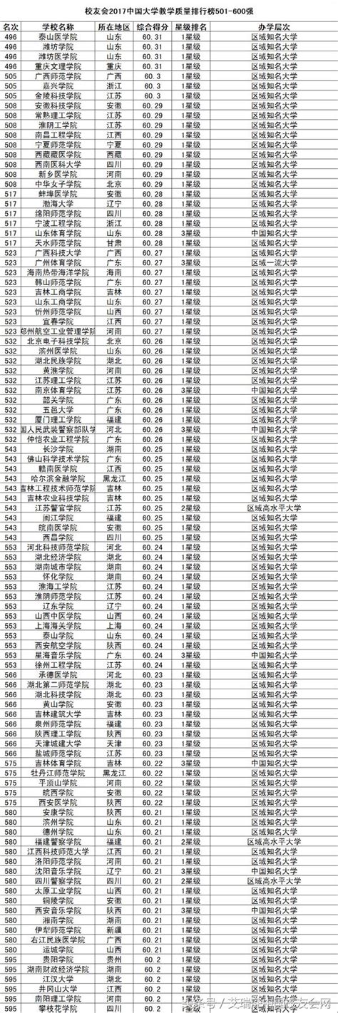 2017中國大學教學質量排行榜揭曉，清華北大復旦雄居前三甲 每日頭條