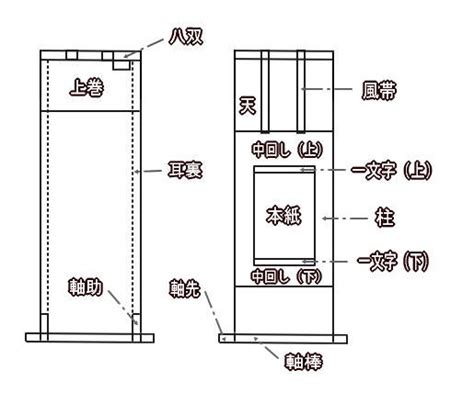 掛け軸各部の名称 表装屋