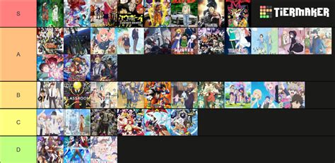 Animes I Have Watched Tier List Community Rankings TierMaker