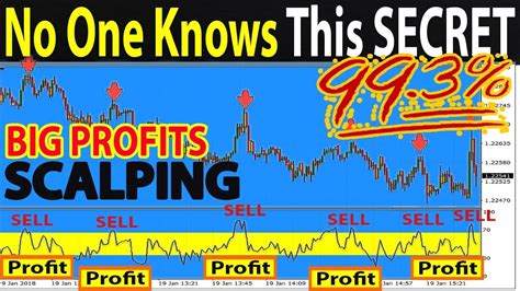 Insane 1 Minute Scalping Strategy For Beginners 2022 Artofit