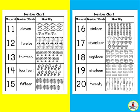 Numbers 0 20 Recognition Counting And Ordering Worksheet Etsy