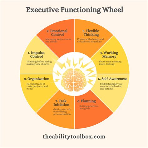 The Ultimate Executive Dysfunction Self Help Guide