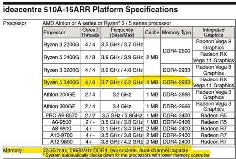 Memory Upgrade for my 510A-English Community