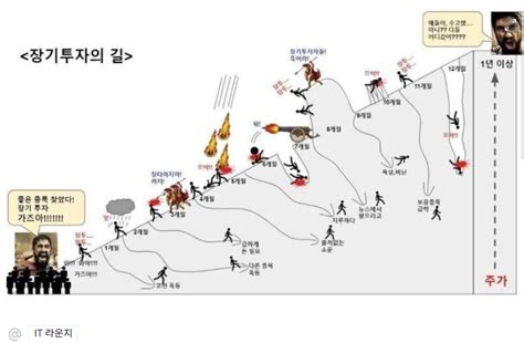 주식 장기투자 종목 고르는 9가지 방법 더헤어