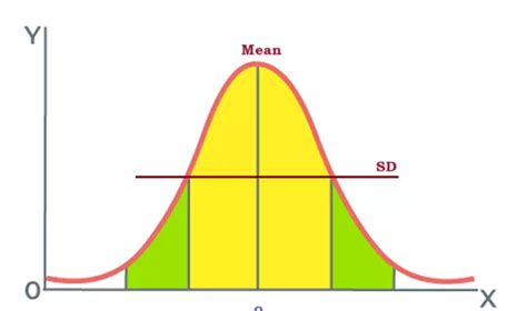 Standard Deviation Definition Formula Examples All Math Tricks