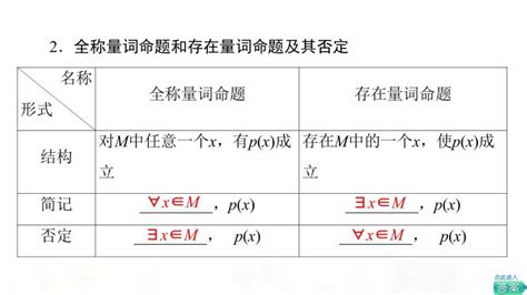 人教b版高考数学一轮总复习第1章第3节全称量词命题与存在量词命题课件 教习网课件下载