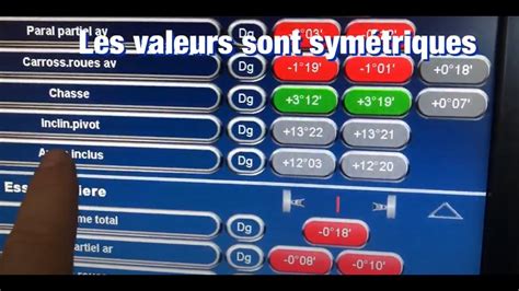 Le Secret Pour Les Inclinaisons De Pivot Chasse Et Angle Inclus Dans