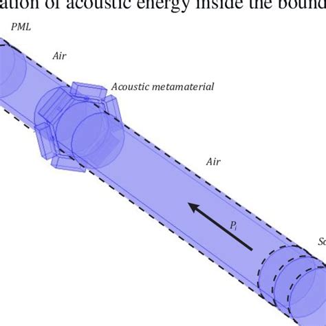 Schematic View Of The Numeric Model Of The Proposed Amm With A