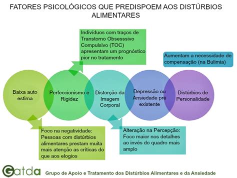 Dist Rbios Alimentares O Que S O Gatda