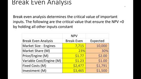 Advfinmod Topic 21 Section 5 Npv Sensitivity Analysis Youtube