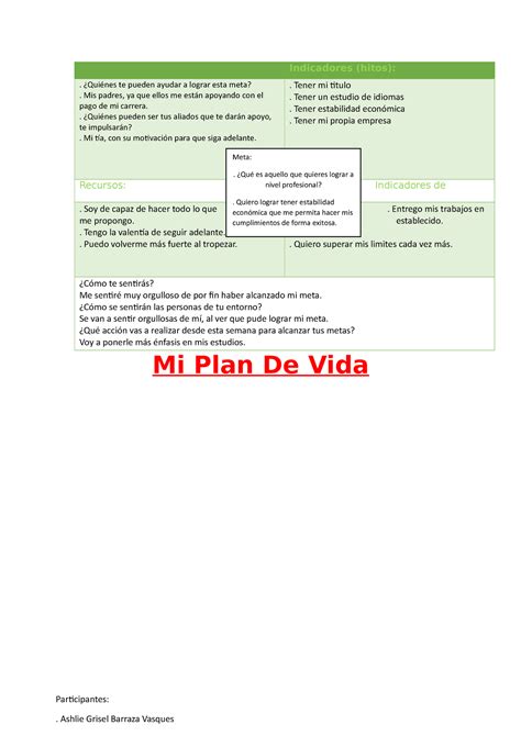 Ivu Actividad 12 Grupo 1 Coalición Indicadores Hitos ¿quiénes Te Pueden Ayudar A Lograr