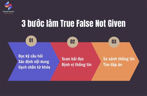 Cách Làm True False Not Given Ielts Reading Cực đơn Giản