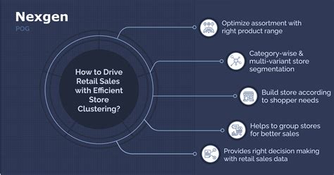 How To Drive Retail Sales With Efficient Store Clustering