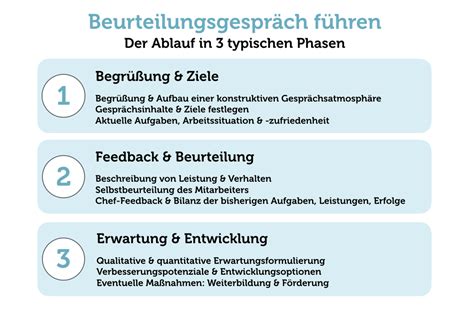 Beurteilungsgespräch führen Tipps für das Feedback karrierebibel de