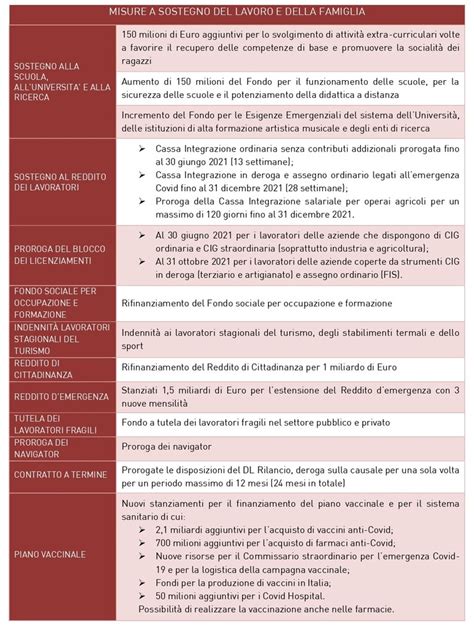 Decreto Sostegni Le Maggiori Novita