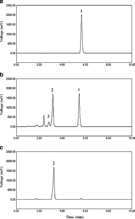 Hplc Chromatograms Of A Cpn B Reaction Mixture From Fig And C