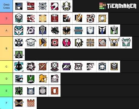 Rainbow Six Siege Tier List Community Rankings Tiermaker