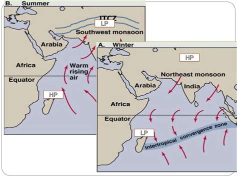 Ocean Currents Pptpptx