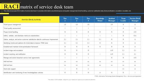 Raci Matrix Of Service Desk Team Using Help Desk Management Advanced