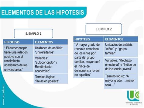 Hipotesis