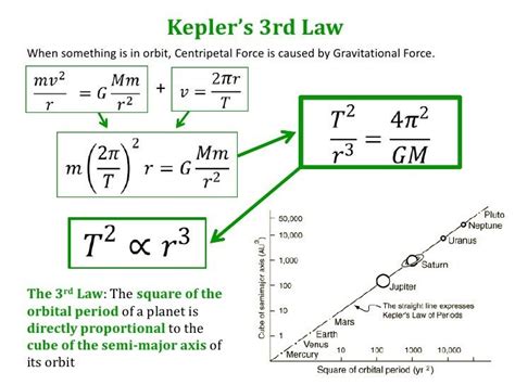 Keplers Law Of Planetary Motion W3schools