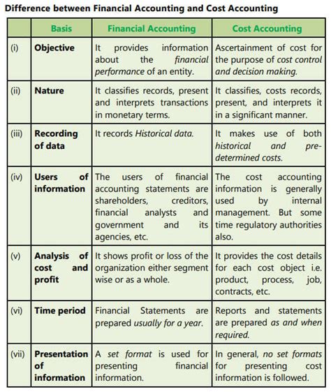 What Is Cost Accounting Definition Basics Examples 2023