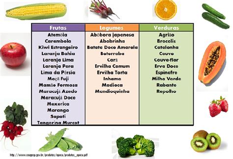 Sua Linha De Alimentos Funcionais Legumes Frutas E Verduras De Agosto