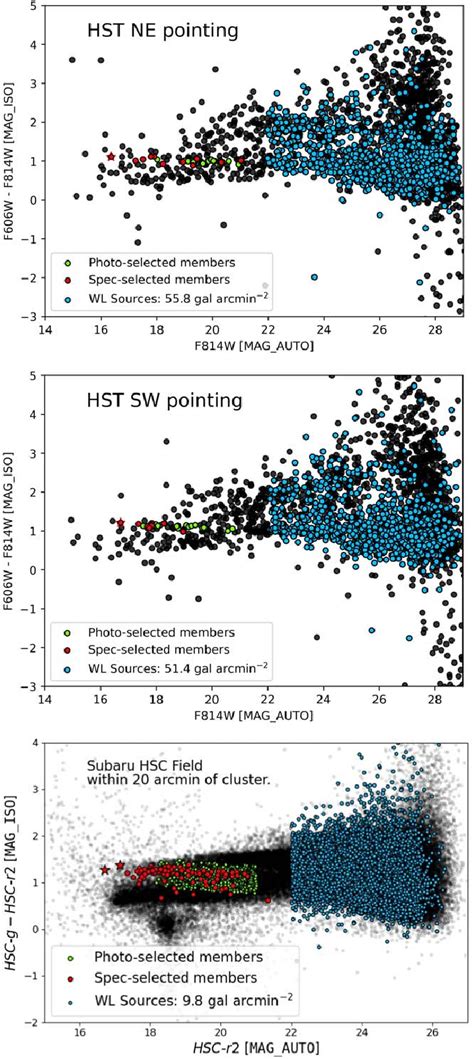 Color Magnitude Diagrams For Hst Ne Top Hst Sw Middle And Subaru