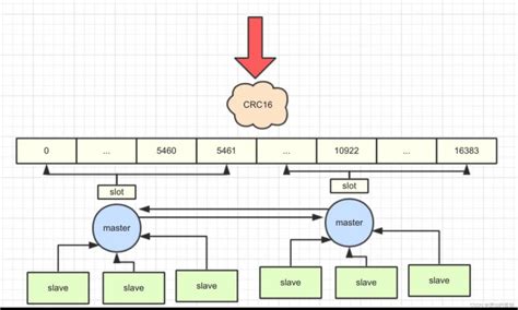 Redis Cluster 概念介绍rediscluster Csdn博客